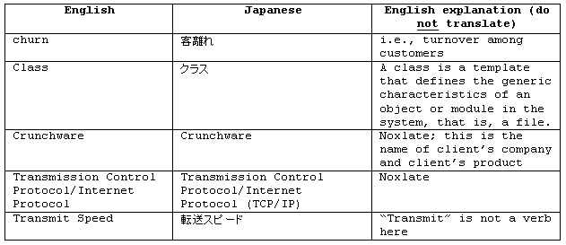 Translation Glossary Table